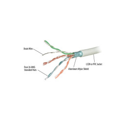 REPOTEC ACCESSORIES FTP CABLE CAT.6RF