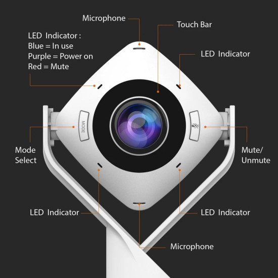 Уеб камера j5create JVCU360 All Around UltraHD,1080p, микрофон, USB, 360° Уеб камера j5create JVCU360 All Around UltraHD,1080p, микрофон, USB, 360°