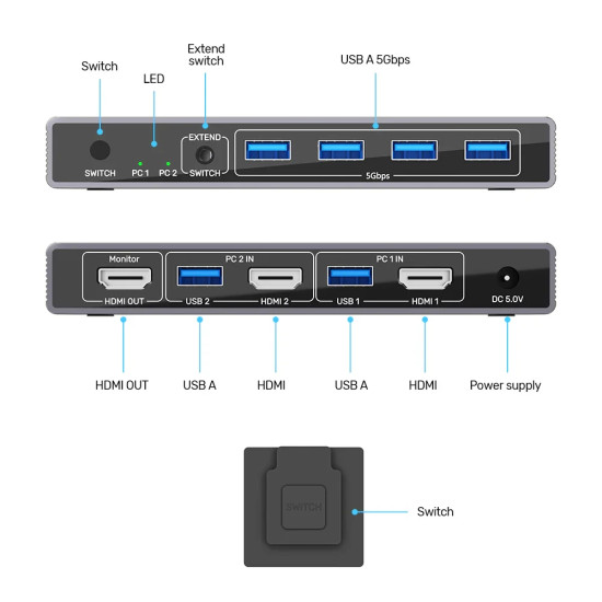 Unitek превключвател KVM Switch - HDMI 4K@60Hz - V1309AGY01 Unitek превключвател KVM Switch - HDMI 4K@60Hz - V1309AGY01
