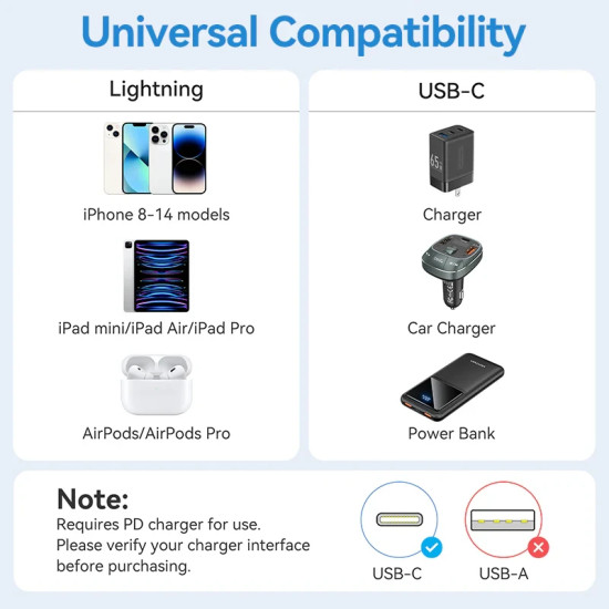 Vention кабел Cable USB 2.0 Type-C to Lighting 1m White - LAKWF Vention кабел Cable USB 2.0 Type-C to Lighting 1m White - LAKWF