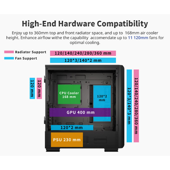 Montech кутия SKY TWO GX, Mid-tower Case, TG, 3x140mm ARGB Fans, Black Montech кутия SKY TWO GX, Mid-tower Case, TG, 3x140mm ARGB Fans, Black