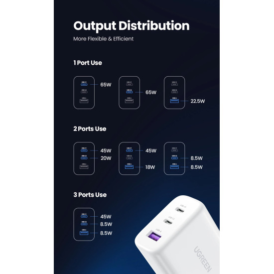 Ugreen универсално зарядно за стена Charger Wall 65W GaN CD275, 1 x USB-A, 2 x Type-C - 90496 Ugreen универсално зарядно за стена Charger Wall 65W GaN CD275, 1 x USB-A, 2 x Type-C - 90496