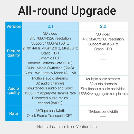 Vention Кабел HDMI v2.1 M / M 2m - 8K Dolby Vision HDR - AANBH Vention Кабел HDMI v2.1 M / M 2m - 8K Dolby Vision HDR - AANBH