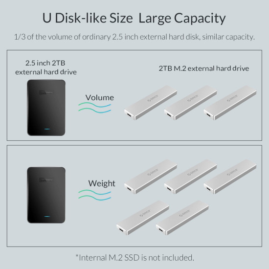 Orico външна кутия за диск Storage - Case - M.2 NVMe M-key 10 Gbps - PCM2-C3-SV Orico външна кутия за диск Storage - Case - M.2 NVMe M-key 10 Gbps - PCM2-C3-SV