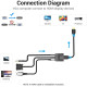 Vention адаптер Adapter VGA to HDMI with sound - Active converter with AUX-in and Micro USB power - ACNBB Vention адаптер Adapter VGA to HDMI with sound - Active converter with AUX-in and Micro USB power - ACNBB