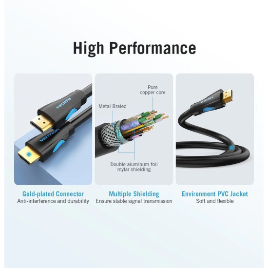 Vention кабел Cable HDMI 2.0 15.0m - 4K/60Hz Black - VAA-M02-B1500