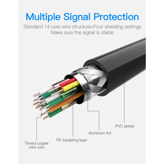 Vention Кабел Micro HDMI2.0 Cable 1.5M Black - VAA-D03-B150 Vention Кабел Micro HDMI2.0 Cable 1.5M Black - VAA-D03-B150