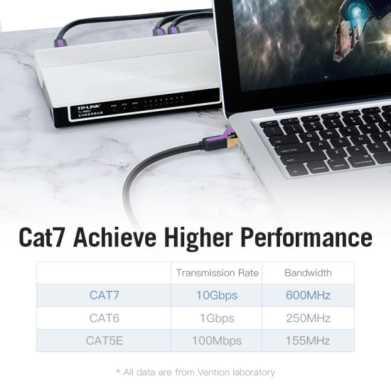 Vention Кабел LAN SSTP Cat.7 Patch Cable - 5M Black 10Gbps - ICDBJ