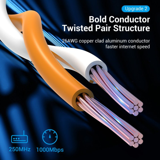 Vention Кабел LAN UTP Cat.6 Patch Cable - 1.5M Gray - IBEHG Vention Кабел LAN UTP Cat.6 Patch Cable - 1.5M Gray - IBEHG