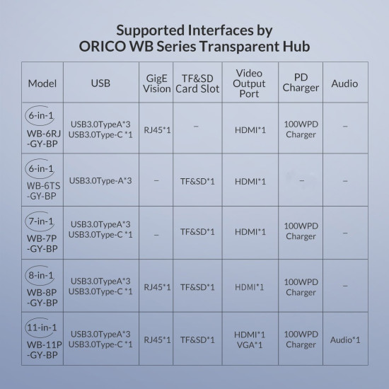 Orico докинг станция Type-C Docking Station Power Distribution 3.0 100W - HDMI, Type-C x 1, USB3.0 x 3, USB 2.0 x 1, LAN, SD, VGA, Audio - WB-11P-GY Orico докинг станция Type-C Docking Station Power Distribution 3.0 100W - HDMI, Type-C x 1, USB3.0 x 3, USB 2.0 x 1, LAN, SD, VGA, Audio - WB-11P-GY