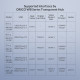 Orico докинг станция Type-C Docking Station Power Distribution 3.0 100W - HDMI, Type-C x 1, USB3.0 x 3, USB 2.0 x 1, LAN, SD, VGA, Audio - WB-11P-GY Orico докинг станция Type-C Docking Station Power Distribution 3.0 100W - HDMI, Type-C x 1, USB3.0 x 3, USB 2.0 x 1, LAN, SD, VGA, Audio - WB-11P-GY