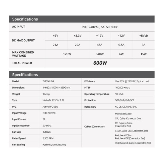 Zalman захранване PSU MegaMax 600W 80+ ZM600-TXII