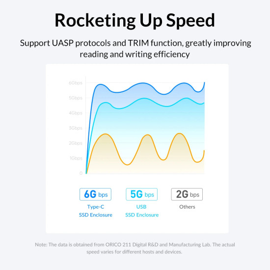 Orico кутия за диск Storage - Case - 2.5 inch USB-C - 2577C3-V1-BK Orico кутия за диск Storage - Case - 2.5 inch USB-C - 2577C3-V1-BK
