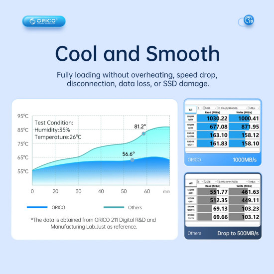 Orico външна кутия за диск Storage - Case - M.2 NVMe Dual-Bay - USB-C 10Gbps, Aluminium - AM2C3-2N-GY Orico външна кутия за диск Storage - Case - M.2 NVMe Dual-Bay - USB-C 10Gbps, Aluminium - AM2C3-2N-GY