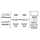 HAMA Кабел HDMI-HDMI, 10Gbit/s, 1,5 м, 1080p, Ethernet, позлатен, bulk