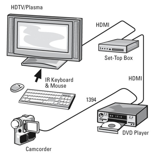 HAMA Кабел HDMI-HDMI, 10Gbit/s, 1,5 м, 1080p, Ethernet, позлатен, bulk
