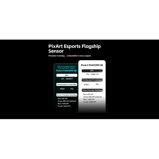 VXE професионална геймърска мишка Wireless Gaming Mouse Dragonfly R1 SE+ - Huano Blue Glow V2, White VXE професионална геймърска мишка Wireless Gaming Mouse Dragonfly R1 SE+ - Huano Blue Glow V2, White