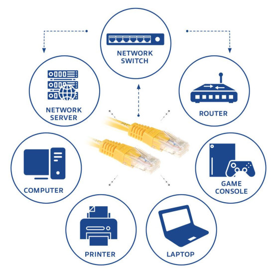 ACT Network patch cable cat.6, U/UTP 0.25 m, yellow, bulk ACT Network patch cable cat.6, U/UTP 0.25 m, yellow, bulk