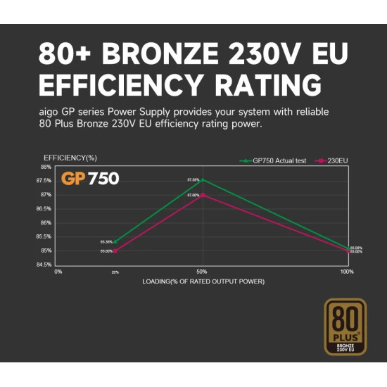 Aigo захранване PSU 750W Bronze - GP750