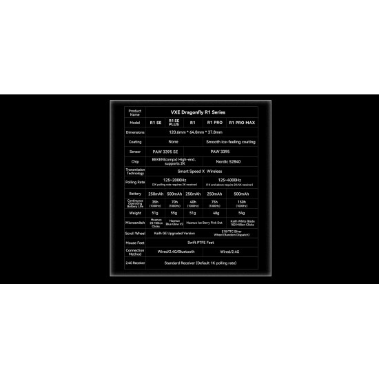 VXE професионална геймърска мишка Wireless Gaming Mouse Dragonfly R1 Pro Max 1K (4K compatible) - Kailh White Blade Switches, Yellow
