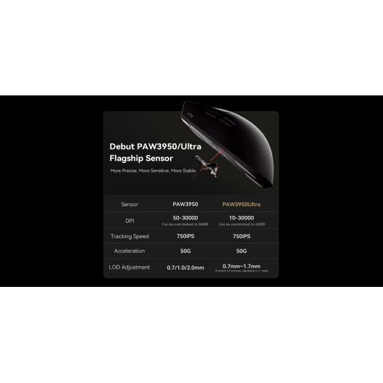 ATK професионална геймърска мишка Wireless Gaming Mouse BLAZING SKY X1 ULTIMATE - 8K, White ATK професионална геймърска мишка Wireless Gaming Mouse BLAZING SKY X1 ULTIMATE - 8K, White