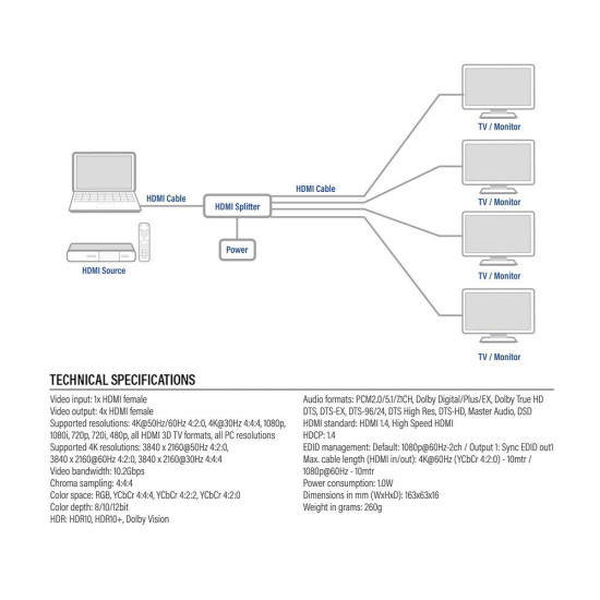 ACT HDMI Splitter AC7832 4K HDMI splitter, 1 input, 4 HDMI outputs ACT HDMI Splitter AC7832 4K HDMI splitter, 1 input, 4 HDMI outputs
