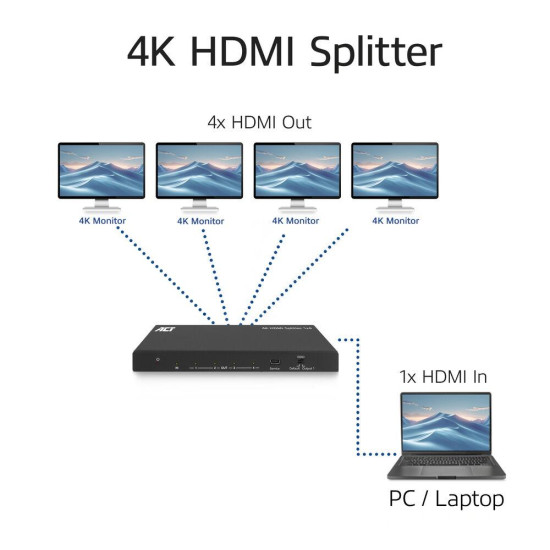 ACT HDMI Splitter AC7832 4K HDMI splitter, 1 input, 4 HDMI outputs ACT HDMI Splitter AC7832 4K HDMI splitter, 1 input, 4 HDMI outputs