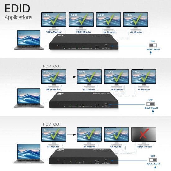 ACT HDMI Splitter AC7832 4K HDMI splitter, 1 input, 4 HDMI outputs ACT HDMI Splitter AC7832 4K HDMI splitter, 1 input, 4 HDMI outputs