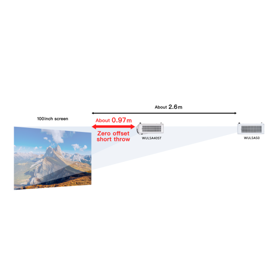 Short-focus laser 3CLD projector RICOH WUL5A40ST, 55-150