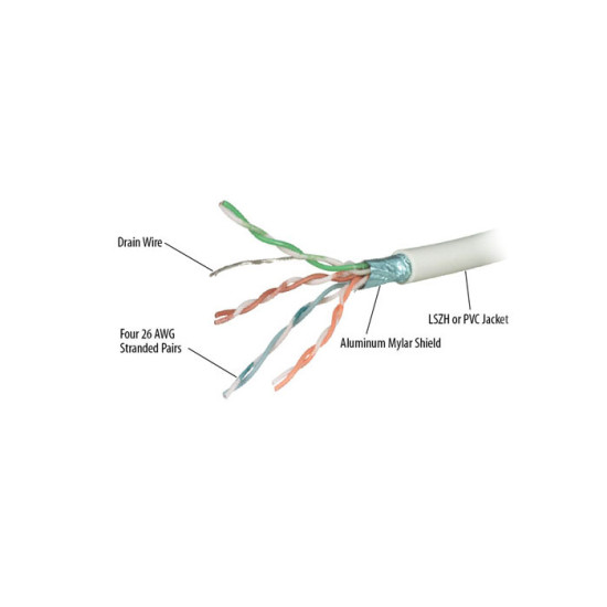 REPOTEC ACCESSORIES FTP CABLE CAT.6RF REPOTEC ACCESSORIES FTP CABLE CAT.6RF