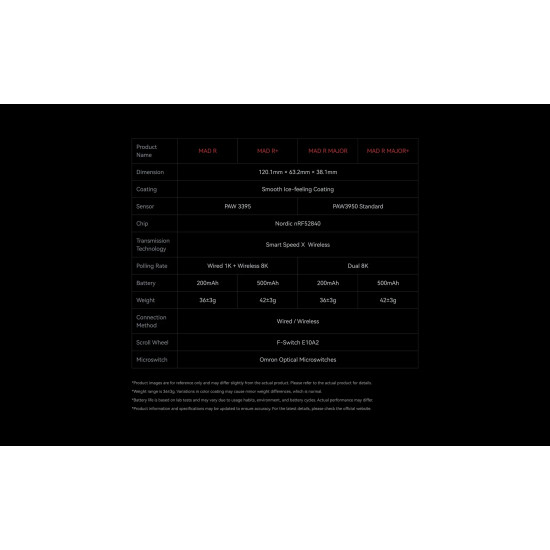 VXE професионална геймърска мишка Wireless Gaming Mouse MAD R 8K SET - Omron Optical Microswitches, Black VXE професионална геймърска мишка Wireless Gaming Mouse MAD R 8K SET - Omron Optical Microswitches, Black