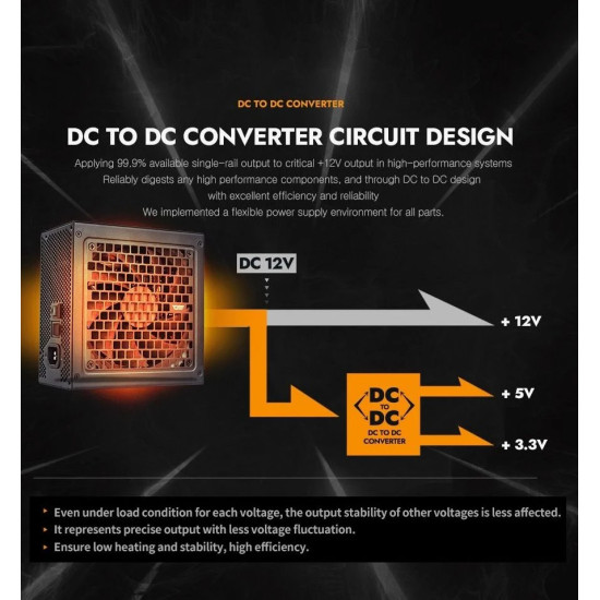Darkflash захранване PSU ATX 3.1 1250W Gold, Full Modular, PCIe 5.1 - PMT1250 A3