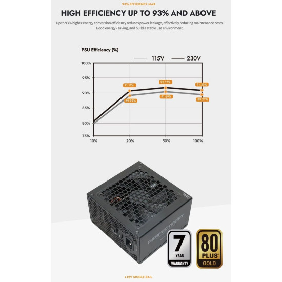 Darkflash захранване PSU ATX 3.1 1050W Gold, Full Modular, PCIe 5.1 - PMT1050 A3