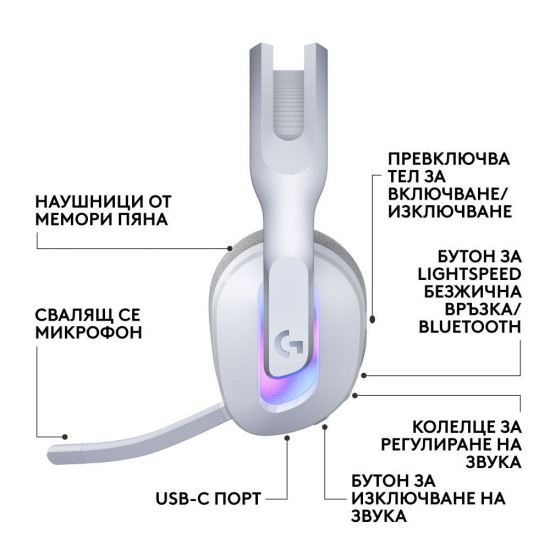Gaming Earphone Logitech G522 Lightspeed Wireless RGB, Microphone, White Gaming Earphone Logitech G522 Lightspeed Wireless RGB, Microphone, White