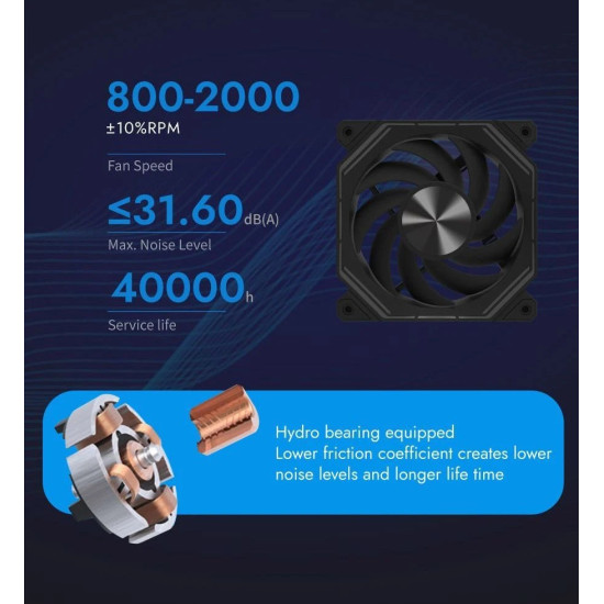 Darkflash Комплект вентилатори Fan Pack 3-in-1 3x120mm - INF34 Black, Daisy-Chain, Addressable RGB Darkflash Комплект вентилатори Fan Pack 3-in-1 3x120mm - INF34 Black, Daisy-Chain, Addressable RGB