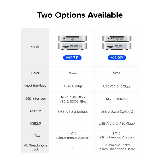 Orico докинг станция SSD Docking station M.2 NVMe - USB4(40Gbps) x 1, USB3.2(10Gbps) x 3, M.2 SSD x 2, SD/TF 4.0 - MiniLink M47P-EU-SV Orico докинг станция SSD Docking station M.2 NVMe - USB4(40Gbps) x 1, USB3.2(10Gbps) x 3, M.2 SSD x 2, SD/TF 4.0 - MiniLink M47P-EU-SV