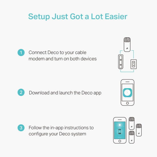 TP-Link Deco M4, AC1200 Whole Home Mesh Wi-Fi System(3-pack) TP-Link Deco M4, AC1200 Whole Home Mesh Wi-Fi System(3-pack)