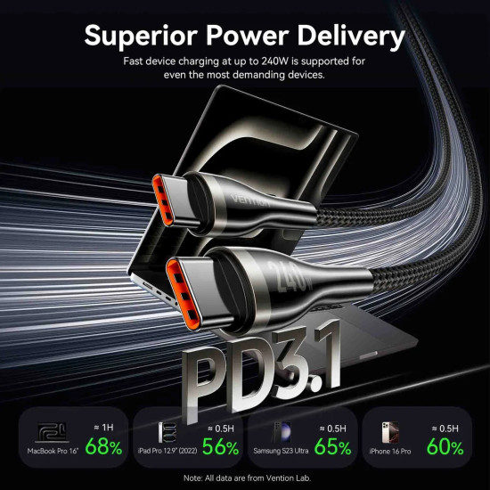Vention кабел Cable - USB2.0 Type-C to Type-C - 5A Fast Charging, 240W, PD3.1, 1.2m -  CTYBAV Vention кабел Cable - USB2.0 Type-C to Type-C - 5A Fast Charging, 240W, PD3.1, 1.2m -  CTYBAV