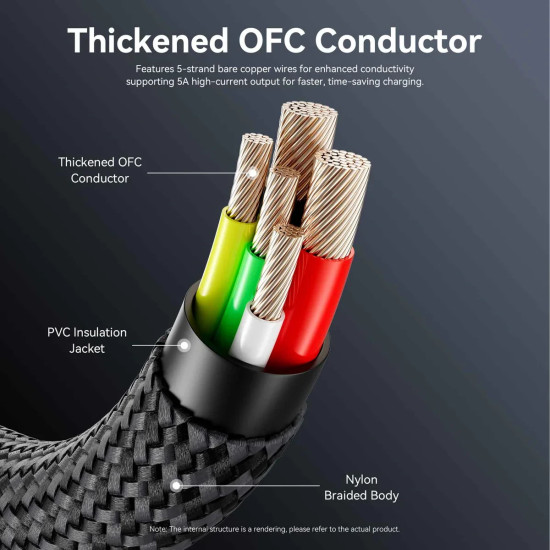 Vention кабел Cable - USB2.0 Type-C to Type-C - 5A Fast Charging, 240W, PD3.1, 1.2m -  CTYBAV Vention кабел Cable - USB2.0 Type-C to Type-C - 5A Fast Charging, 240W, PD3.1, 1.2m -  CTYBAV