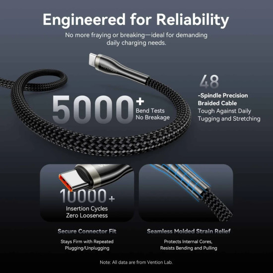 Vention кабел Cable - USB2.0 Type-C to Type-C - 5A Fast Charging, 240W, PD3.1, 1.2m -  CTYBAV Vention кабел Cable - USB2.0 Type-C to Type-C - 5A Fast Charging, 240W, PD3.1, 1.2m -  CTYBAV