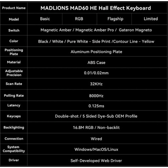 Madlions професионална геймърска механична клавиатура Professional Gaming Mechanical Keyboard MAD 60 HE Flagship V2 - 8K, Magnetic Amber Pro Switches - Black Madlions професионална геймърска механична клавиатура Professional Gaming Mechanical Keyboard MAD 60 HE Flagship V2 - 8K, Magnetic Amber Pro Switches - Black