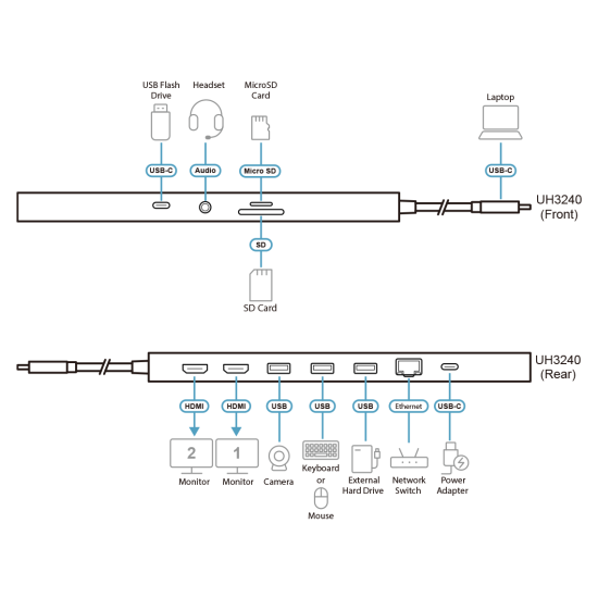 ATEN Docking 11-in-1 USB-C Multiport Dock + Power Pass-Through, 2 x HDMI, LAN, 3.5mm, USB-C, SD Card, microSD, 3 x USB 3.2 ATEN Docking 11-in-1 USB-C Multiport Dock + Power Pass-Through, 2 x HDMI, LAN, 3.5mm, USB-C, SD Card, microSD, 3 x USB 3.2