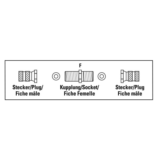 HAMA Комплект адаптери за сателитен приемник, 2 x F-Plugs and F-Sockets