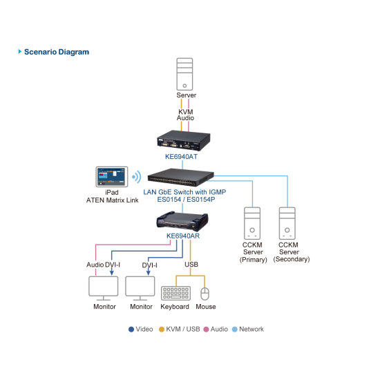 ATEN KVM transmiter  KE6940AR-AX-G