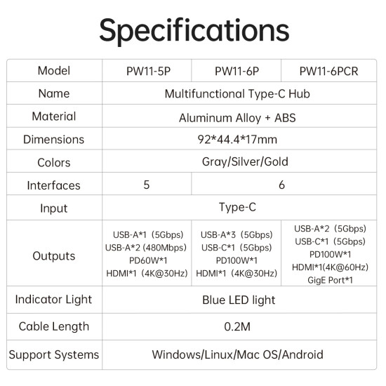 Orico докинг станция Docking Station Type-C - PW11-6PR-GY-EP - HDMI x 1, USB-C x 1, USB3.0 x 3, USB-C PD100W x 1, LAN x 1 (1Gbps)