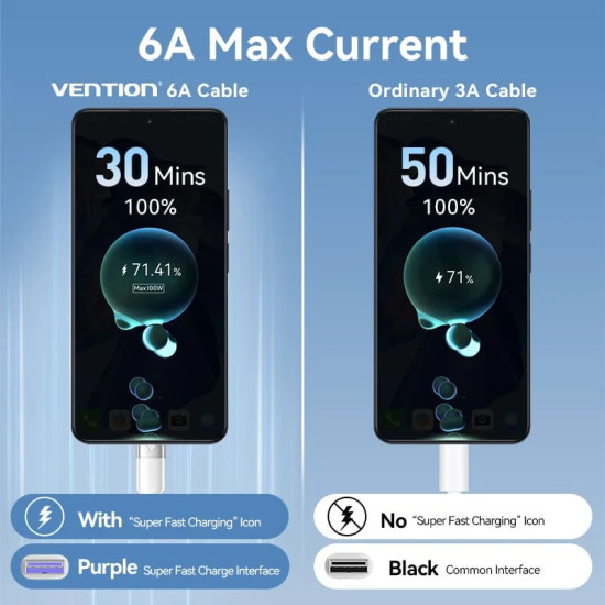 Vention Кабел USB 2.0 A Male to C Male 1.0M Black 6A Fast Charge - CTOBF