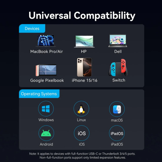Vention докинг станция Docking Station Type-C - TQZHB - 8K, LED Display - HDMI, USB 3.0 x 2, USB-C 3.2 Gen 1, PD100W,  LAN (1Gbps)