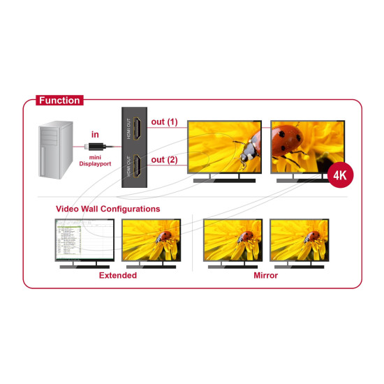 Delock Сплитер от mini Dsplay Port 1.2 мъжко към 2 x Display Port  4K женско
