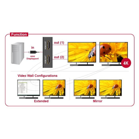 Delock Сплитер Display port 1.2 от mini Dsplay Port мъжко към 2 x HDMI 4K женско