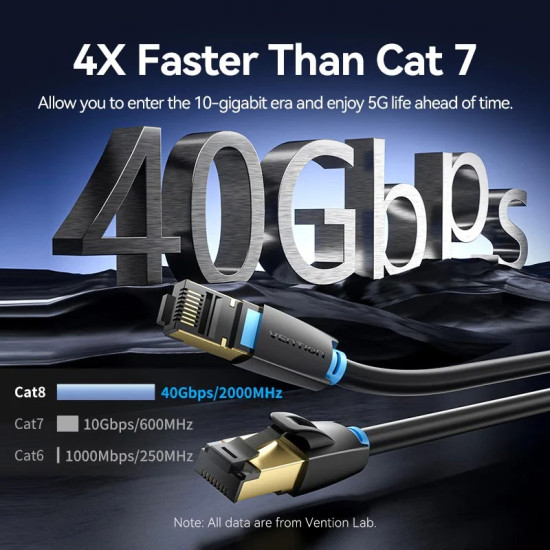 Vention Кабел LAN SFTP Cat.8 Patch Cable - 5.0M Black 40Gbps - IKABJ